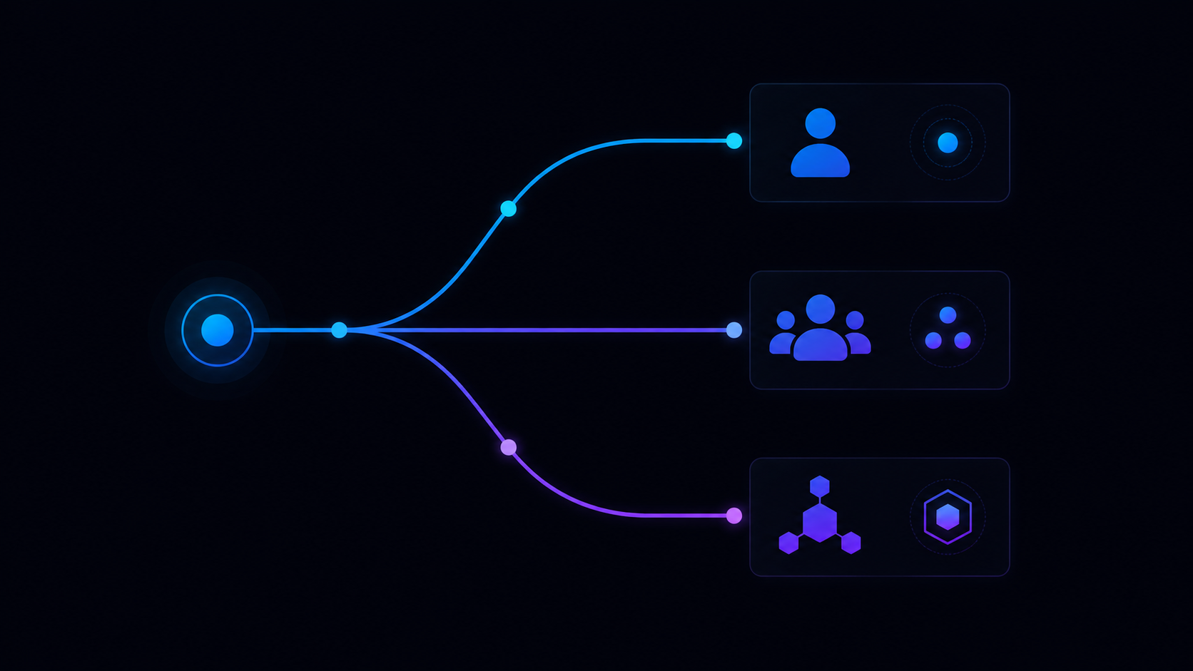 Decision tree for choosing an AEO tool by solo, team, or existing-ecosystem path