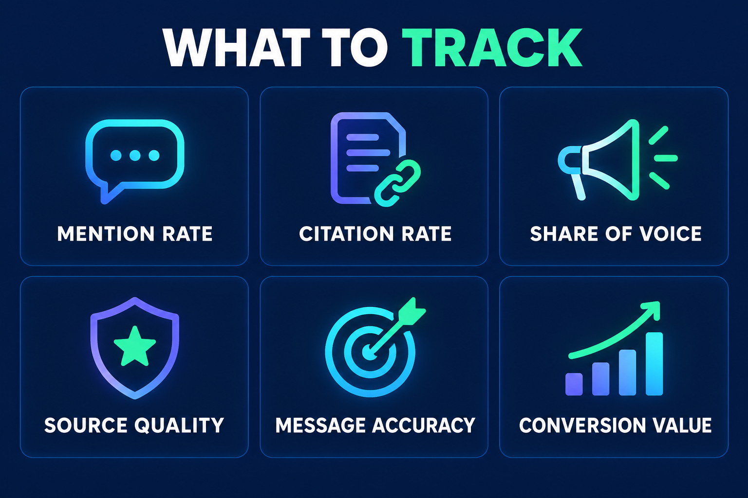 Six AI visibility metrics including mention rate, citation rate, and share of voice